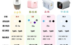 简纽快充充电器的瓦数是多少？