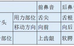 前鼻音和后鼻音的区分技巧
