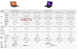 不做例外：RTX 5050移动版用上GDDR7显存