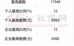 2025驻马店公积金基数是多少,缴存基数上下限+缴存比例