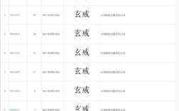 自研3nm芯片量产！小米芯片商标遭抢注 已被驳回：网友称让雷总虚惊一场
