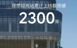 仅用不到25个月！理想超充站累计上线数突破2300座