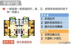 户型有哪些种类？住宅户型可以分哪几种？