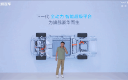 全球唯一兼容五大动力形式！长城汽车全动力智能超级平台发布