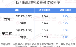 公积金贷款78万元24年利息要多少?四川德阳2024首套房公积金贷款利息计算方法,最新