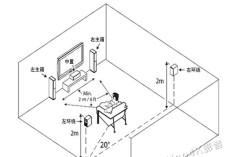 环绕影院音箱如何连接视频设备？使用方法是什么？
