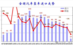 乘联分会崔东树：国内燃油车需求持续萎缩