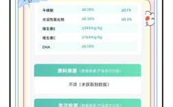为什么在小程序购买猫粮会更便宜？