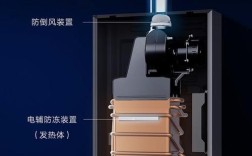 燃气热水器点火需要哪些要素？