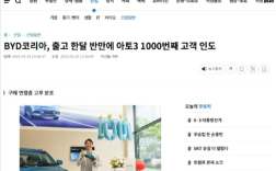 比亚迪元PLUS韩国爆单！一个半月卖出1000+台