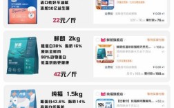 冻干猫粮与罐头猫粮哪个更美味？如何选择？