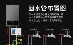 管线机接热水怎么热水器会启动？启动原理是什么？