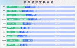 BBA在中国不好卖了！车主换车首选特斯拉