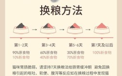 哪些猫粮谷物含量高？谷物对猫的影响是什么？