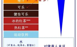 夏天喝什么最解渴！不是冰可乐 也非白开水