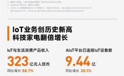 小米集团2025Q1财报发布：总营收1113亿元再创新高 净利润首次超百亿